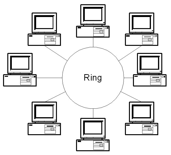 Topologie Ring